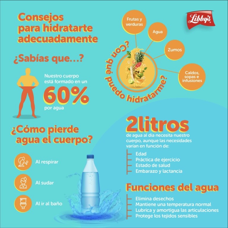 La Importancia De Una Buena Hidratación Para Mantener La Salud - LIBBYS