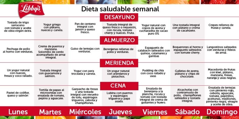 Dieta Saludable Semanal Todo Lo Que Debes Saber Libbys 5919